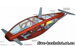 pedal-powered-submarine